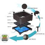 BOTANITKO